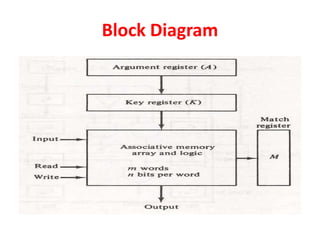 Block Diagram
 