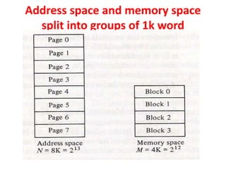 Address space and memory space
split into groups of 1k word
 