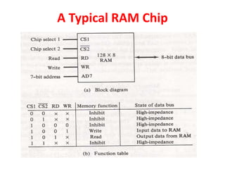 A Typical RAM Chip
 