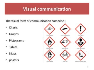 Unit 4 how to make good Communication.pptx