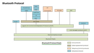 Bluetooth Protocol
 