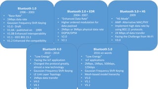 Bluetooth 1.0
1998 – 2003
• “Base Rate”
• 1Mbps data rate
• Gaussian Frequency Shift Keying
• V1.0 ‐ Draft
• V1.0A ‐ published on 1999
• V1.0B Enhanced Interoperability
• V1.1 ‐ IEEE 802.15.1
• V1.2 Enhanced the compatibility
Bluetooth 2.0 + EDR
2004– 2007.
• “Enhanced Data Rate”
• Higher ordered modulation for
data payload
• 2Mbps or 3Mbps physical data rate
• DQPSK/DPSK
• V2.0
• V2.1
Bluetooth 3.0 + HS
2009
• “HS Mode”
• AMP- Alternative MAC/PHY
• Implement high data rate by
using 802.11 protocols.
• 24 Mbps of data transfer
• Facing the Challenge from Wi‐Fi
• V3.0
Bluetooth 4.0
2010 – 2014
• “Low Energy”
• Facing the IoT application
• Changed the protocol greatly,
almost a new technology
• Gaussian Frequency Shift Keying
• LE Link Layer Topology
• 1Mbps data transfer
• V4.0
• V4.1
Bluetooth 5.0
2016 on-words
• “Low Energy”
• IoT applications
• 2Mbps, 1Mbps, 500kbps,
125kbps
• Gaussian Frequency Shift Keying
• Mesh-based model hierarchy
• V5.0
• V5.1
• V5.2
 