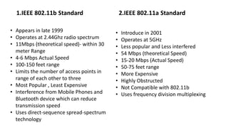 • Appears in late 1999
• Operates at 2.44Ghz radio spectrum
• 11Mbps (theoretical speed)- within 30
meter Range
• 4-6 Mbps Actual Speed
• 100-150 feet range
• Limits the number of access points in
range of each other to three
• Most Popular , Least Expensive
• Interference from Mobile Phones and
Bluetooth device which can reduce
transmission speed
• Uses direct-sequence spread-spectrum
technology
1.IEEE 802.11b Standard
• Introduce in 2001
• Operates at 5GHz
• Less popular and Less interfered
• 54 Mbps (theoretical Speed)
• 15-20 Mbps (Actual Speed)
• 50-75 feet range
• More Expensive
• Highly Obstructed
• Not Compatible with 802.11b
• Uses frequency division multiplexing
2.IEEE 802.11a Standard
 