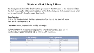 SPI Modes –Clock Polarity & Phase
We already seen that clock for data transfer is generated by the SPI master. So the master should set
the clock frequency for SPI transfer. In addition to this clock polarity and clock phase are there, which
has to match with SPI slaves for proper data transfer
Clock Polarity :
CPOL or CKP Clock polarity is the idle / active state of the clock. If idle state is 0, active
state will be 1 and vice versa. •
Clock Phase :CPHA, Inverted Clock Phase (Clock Edge) :
NCPHA or CKE Clock phase or clock edge defines when to transfer data. Data can be
transferred during LOW (0) to HIGH (1) or HIGH to LOW transitions.
 