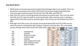 How RS232 Works?
• RS232 works on the two-way communication that exchanges data to one another. There are
two devices connected to each other, (DTE) Data Transmission Equipment& (DCE) Data
Communication Equipment which has the pins like TXD, RXD, and RTS& CTS
• Now, from DTE source, the RTS generates the request to send the data. Then from the other
side DCE, the CTS, clears the path for receiving the data. After clearing a path, it will give a
signal to RTS of the DTE source to send the signal. Then the bits are transmitted from DTE to
DCE.
• Now again from DCE source, the request can be generated by RTS and CTS of DTE sources
clears the path for receiving the data and gives a signal to send the data. This is the whole
process through which data transmission takes place.
TXD - TRANSMITTER
RXD - RECEIVER
RTS - REQUEST TO SEND
CTS - CLEAR TO SEND
GND - GROUND
DCD - DATA CARRIER DETECTIOR
DTR - DATA TERMINAL READY
DSR - DATA SET READY
 