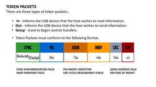 TOKEN PACKETS
There are three types of token packets:-
• In - Informs the USB device that the host wishes to read information.
• Out - Informs the USB device that the host wishes to send information.
• Setup - Used to begin control transfers.
• Token Packets must conform to the following format.
SYNC-SYNCHRONIZATION FIELD PID-PACKET IDENTIFIER ADDR-ADDRESS FIELD
ENDP-ENDPOINT FIELD CRC-CYCLIC REDUNDANCY CHECK EOP-END OF PACKET
 