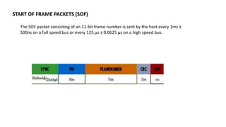 The SOF packet consisting of an 11-bit frame number is sent by the host every 1ms ±
500ns on a full speed bus or every 125 µs ± 0.0625 µs on a high speed bus.
START OF FRAME PACKETS (SOF)
 