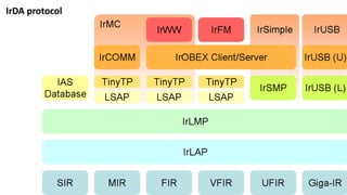 IrDA protocol
 