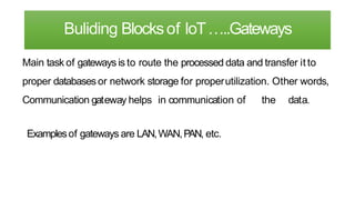 Buliding Blocksof IoT…..Gateways
Main task of gateways is to route the processed data and transfer it to
proper databases or network storage for properutilization. Other words,
Communication gateway helps in communication of the data.
Examplesof gateways are LAN,WAN,PAN, etc.
 