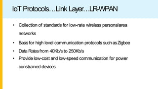 IoT Protocols…Link Layer…LR-WPAN
• Collection of standards for low-rate wireless personalarea
networks
• Basisfor high level communication protocols suchasZigbee
• Data Ratesfrom 40Kb/s to 250Kb/s
• Provide low-cost and low-speed communication for power
constrained devices
 
