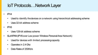 IoT Protocols…Network Layer
• IPV4
• Usedto identify thedevices on anetwork using hierarchical addressing scheme
• Uses32-bit address scheme
• IPV6
• Uses128-bit address scheme
• 6LoWPAN(IPV6over Low power Wireless PersonalArea Network)
• Usedfor devices with limited processingcapacity
• Operates in 2.4Ghz
• Data Ratesof 250Kb/s
 