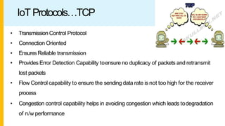 IoT Protocols…TCP
• Transmission Control Protocol
• Connection Oriented
• EnsuresReliable transmission
• Provides Error Detection Capability toensure no duplicacy of packets and retransmit
lost packets
• Flow Control capability to ensure the sending data rate is not too high for the receiver
process
• Congestion control capability helps in avoiding congestion which leads todegradation
of n/w performance
 