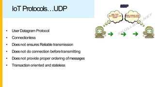 IoT Protocols…UDP
• User Datagram Protocol
• Connectionless
• Doesnot ensures Reliable transmission
• Doesnot do connection beforetransmitting
• Doesnot provide proper ordering ofmessages
• Transaction oriented andstateless
 