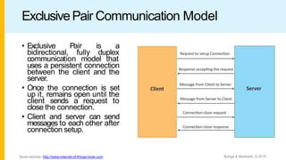 ExclusivePair Communication Model
• Exclusive Pair is a
bidirectional, fully duplex
communication model that
uses a persistent connection
between the client and the
server.
• Once the connection is set
up it, remains open until the
client sends a request to
close the connection.
• Client and server can send
messages to each other after
connection setup.
Bahga & Madisetti, © 2015
Book website: http://www.internet-of-things-book.com
 