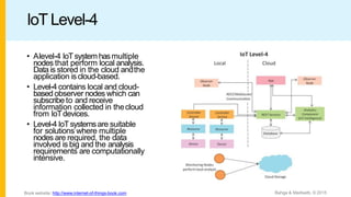 IoT Level-4
• Alevel-4 IoTsystem hasmultiple
nodes that perform local analysis.
Data is stored in the cloud andthe
application iscloud-based.
• Level-4 contains local and cloud-
based observer nodes which can
subscribe to and receive
information collected in thecloud
from IoTdevices.
• Level-4 IoTsystemsare suitable
for solutions where multiple
nodes are required, the data
involved is big and the analysis
requirements are computationally
intensive.
Bahga & Madisetti, © 2015
Book website: http://www.internet-of-things-book.com
 