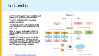 IoT Level-5
• Alevel-5 IoT system has multiple end
nodes and one coordinatornode.
• Theend nodes perform sensing
and/or actuation.
• The coordinator node collects data
from the end nodes and sends it to
the cloud.
• Data is stored and analyzed in the
cloud and the application is cloud-
based.
• Level-5 IoTsystemsare suitable for
solutions basedon wireless sensor
networks, in which the datainvolved
is big and the analysis requirements
are computationally intensive.
Bahga & Madisetti, © 2015
Book website: http://www.internet-of-things-book.com
 
