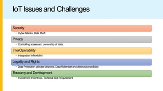 IoT Issuesand Challenges
Security
• CyberAttacks, Data Theft
Privacy
• Controlling accessand ownership of data.
InterOperability
• Integration Inflexibility
Legality and Rights
• Data Protection laws be followed, Data Retention and destruction policies
Economyand Development
• Investment Incentives, Technical Skill REquirement
 