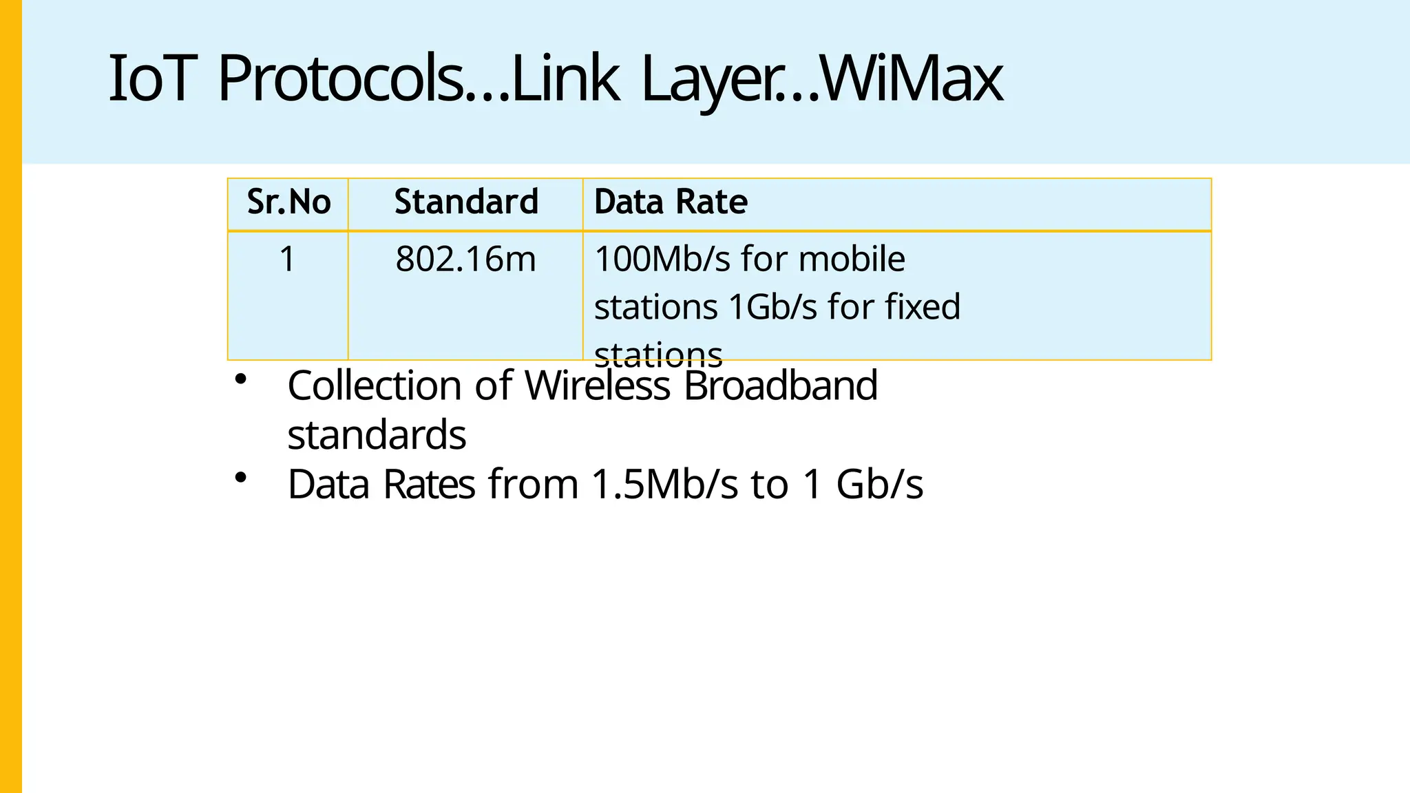 IoT Protocols…Link Layer
…WiMax
Sr.No Standard Data Rate
1 802.16m 100Mb/s for mobile
stations 1Gb/s for fixed
stations
• Collection of Wireless Broadband
standards
• Data Rates from 1.5Mb/s to 1 Gb/s
 
