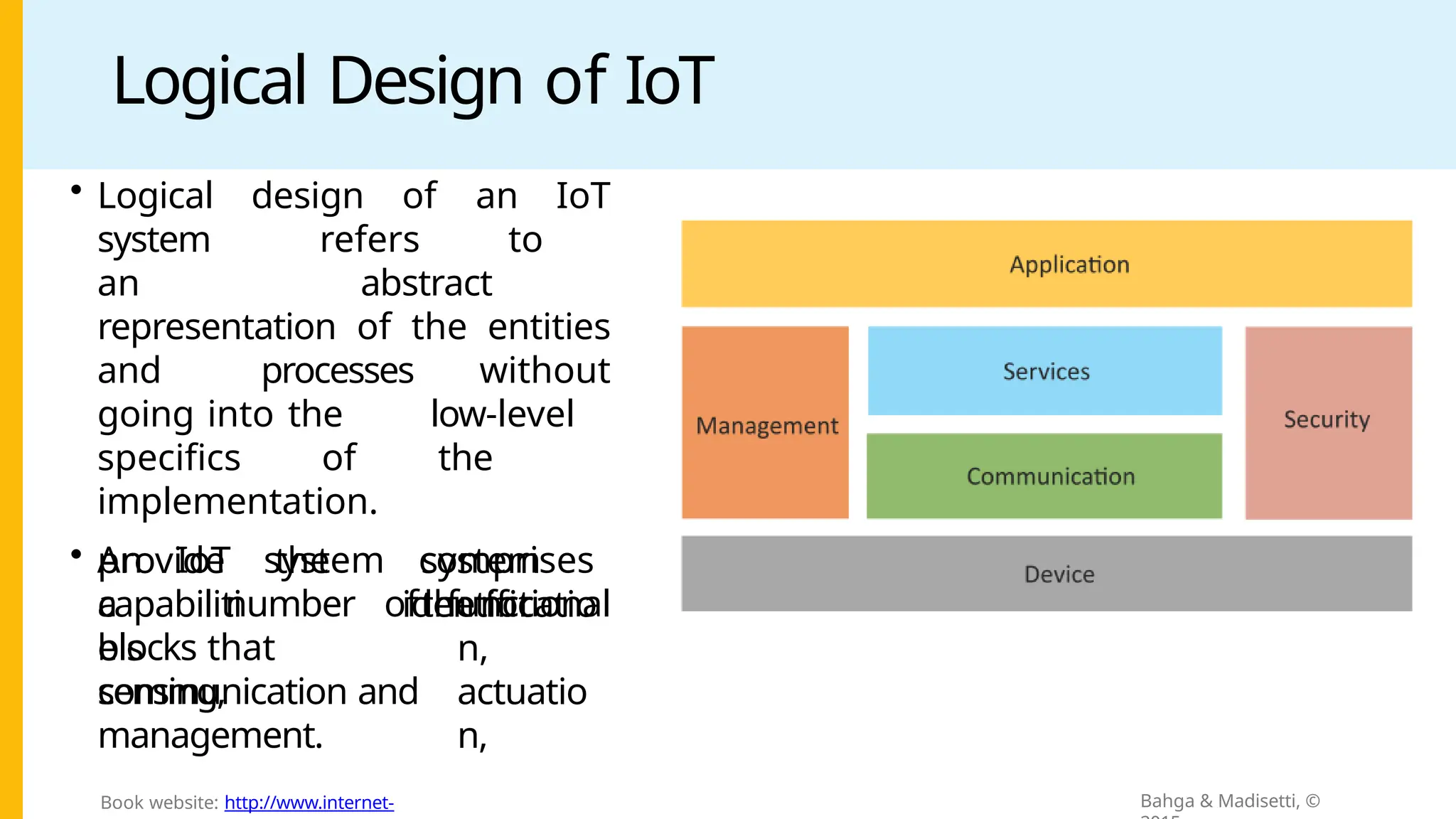 Logical Design of IoT
• Logical design of an IoT
system refers to
an abstract
representation of the entities
and processes without
going into the low-level
specifics of the
implementation.
• An IoT system comprises
a number of functional
blocks that
the system
the for
provide
capabiliti
e s
sensing,
identificatio
n,
actuatio
n,
communication and
management.
Bahga & Madisetti, ©
Book website: http://www.internet-
 