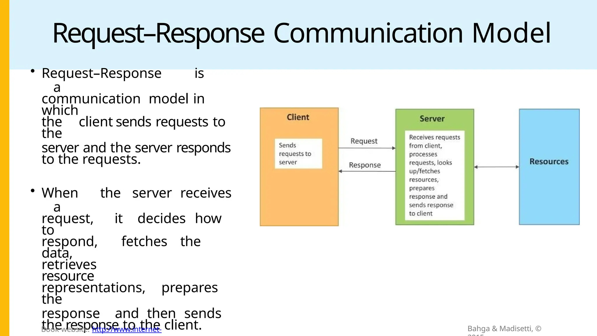 Request–Response Communication Model
• Request–Response is
a
communication model in
which
the client sends requests to
the
server and the server responds
to the requests.
• When the server receives
a
request, it decides how
to
respond, fetches the
data,
retrieves
resource
representations, prepares
the
response and then sends
the response to the client. Bahga & Madisetti, ©
Book website: http://www.internet-
 