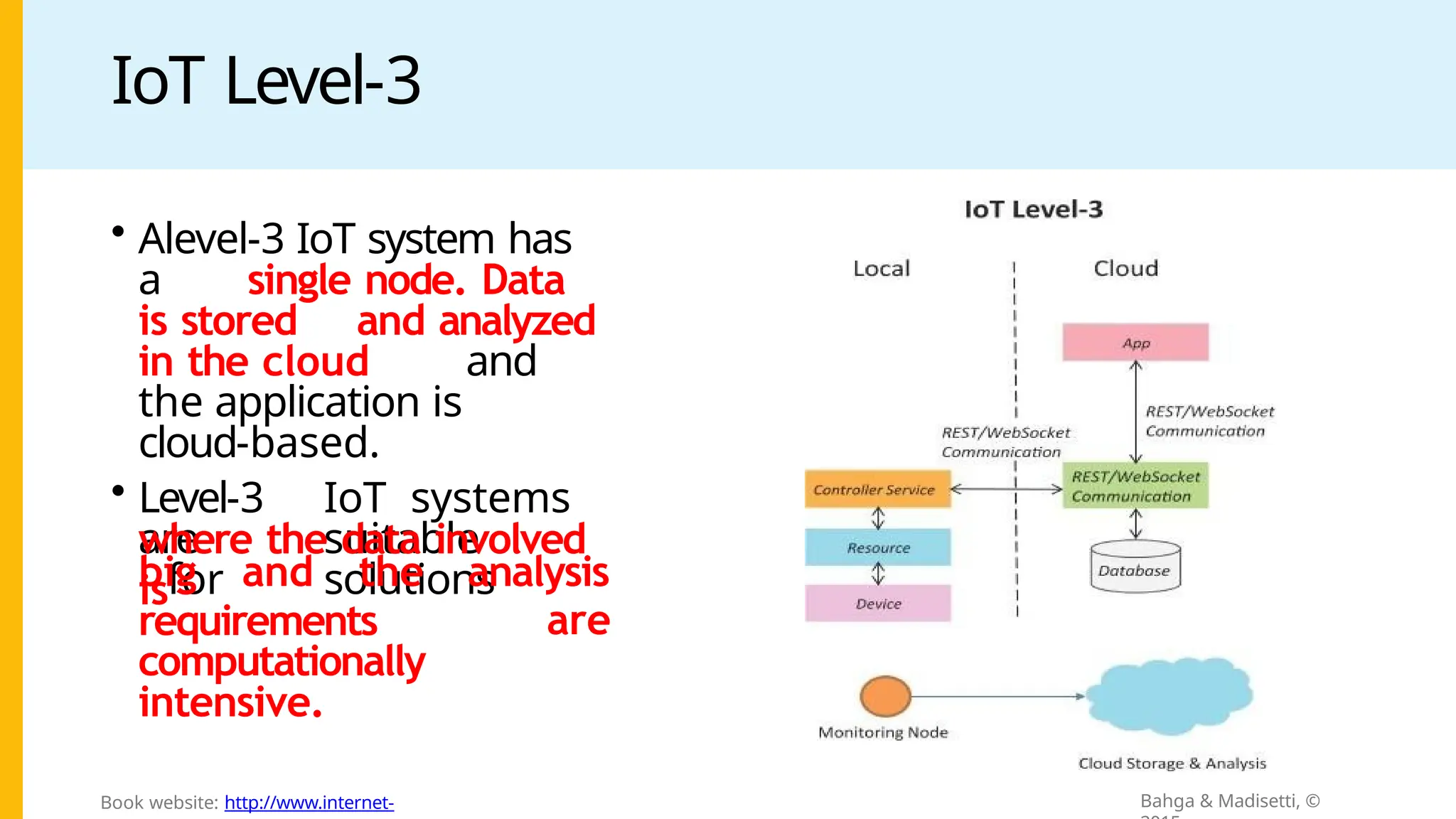 IoT Level-3
• Alevel-3 IoT system has
a single node. Data
is stored and analyzed
in the cloud and
the application is
cloud-based.
• Level-3 IoT systems
are suitable
for solutions
where the data involved
is
requirements
big and the analysis
are
computationally
intensive.
Bahga & Madisetti, ©
Book website: http://www.internet-
 