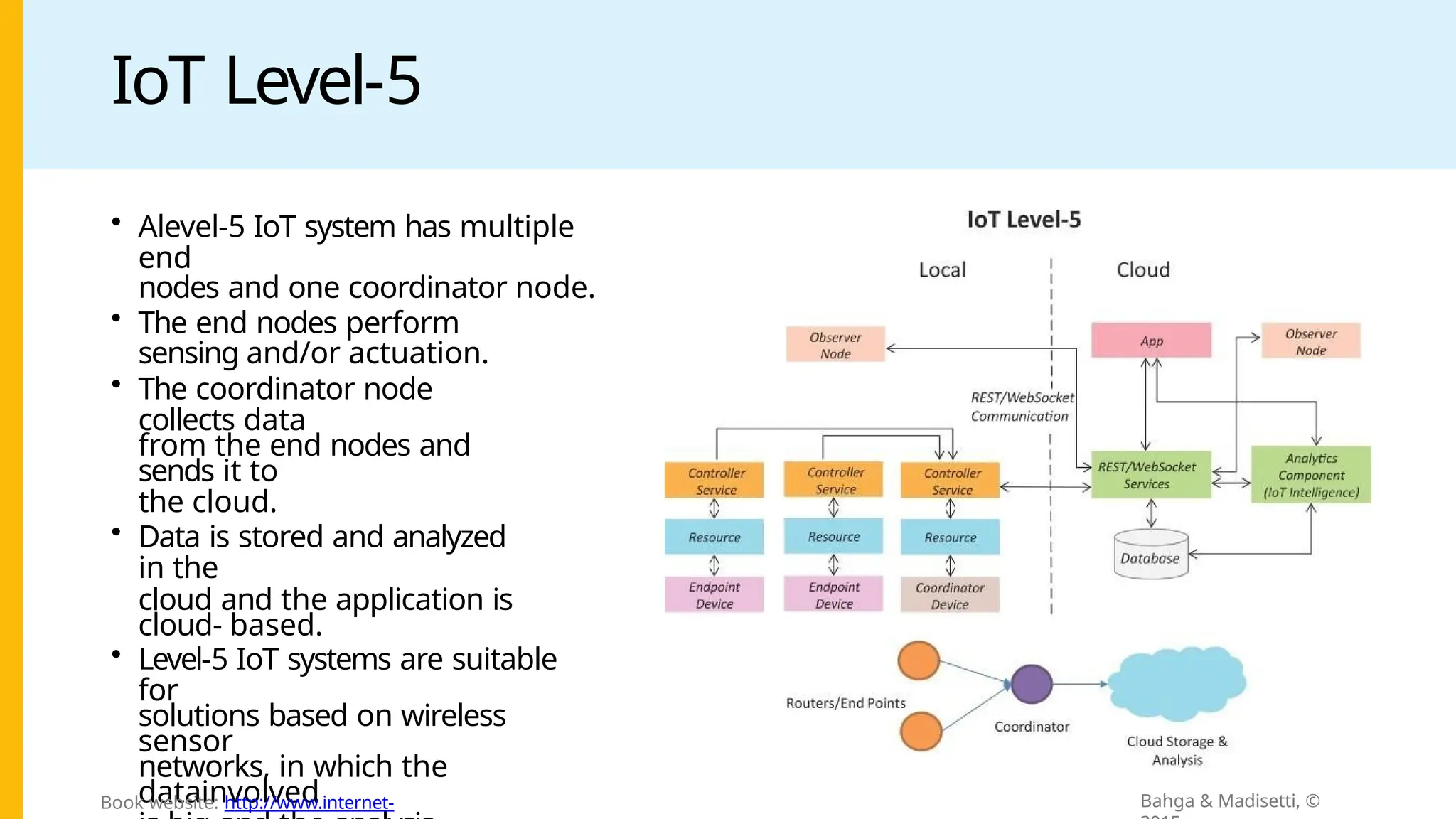IoT Level-5
• Alevel-5 IoT system has multiple
end
nodes and one coordinator node.
• The end nodes perform
sensing and/or actuation.
• The coordinator node
collects data
from the end nodes and
sends it to
the cloud.
• Data is stored and analyzed
in the
cloud and the application is
cloud- based.
• Level-5 IoT systems are suitable
for
solutions based on wireless
sensor
networks, in which the
datainvolved Bahga & Madisetti, ©
Book website: http://www.internet-
 