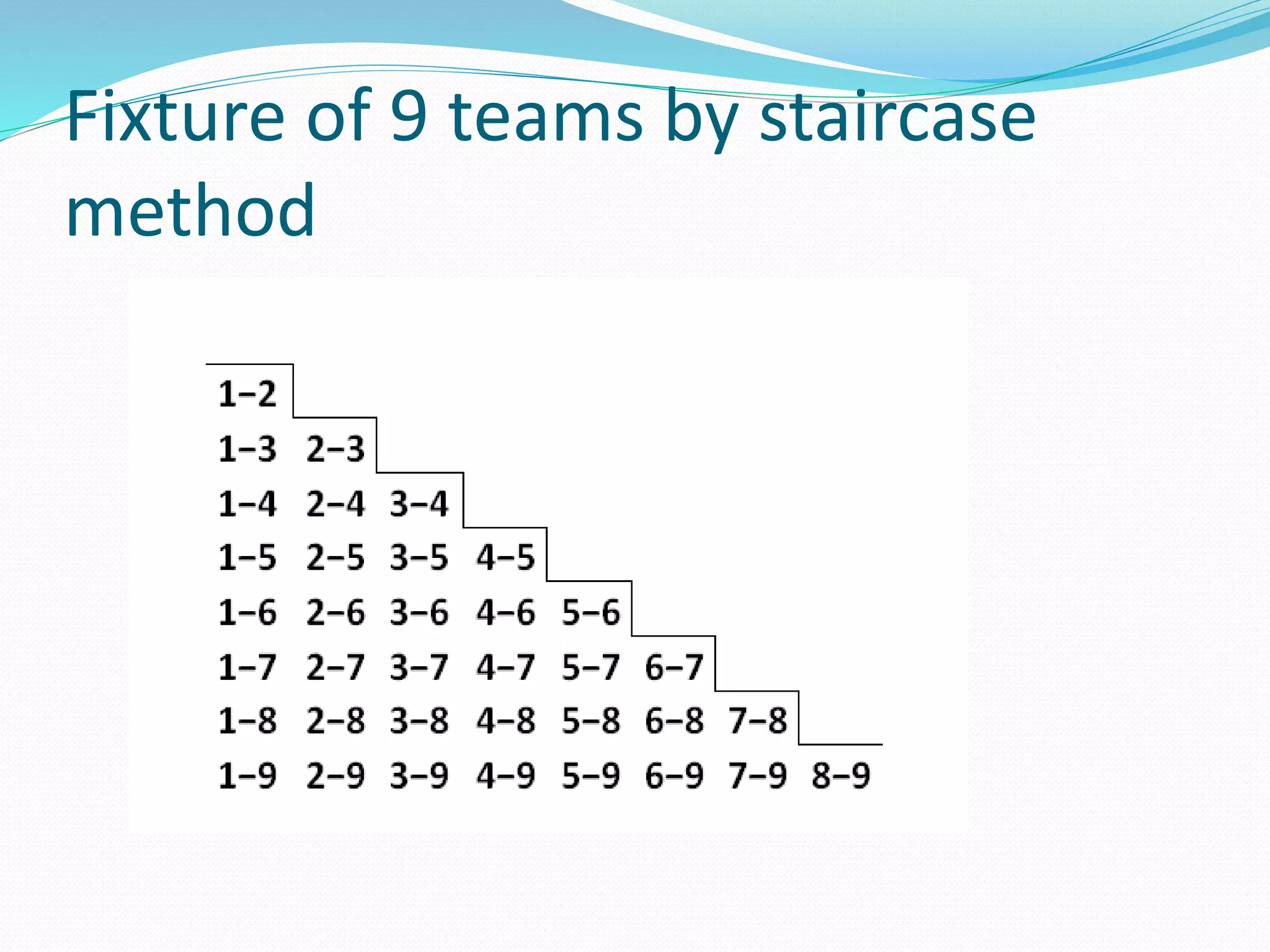 Unit 4 competion and organization | PPTX