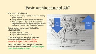 Competitive Neural Network Artificial Intelligence | PDF