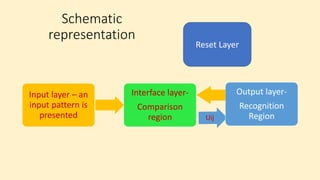 Competitive Neural Network Artificial Intelligence | PDF