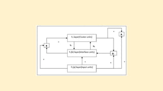Competitive Neural Network Artificial Intelligence | PDF