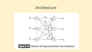Competitive Neural Network Artificial Intelligence | PDF