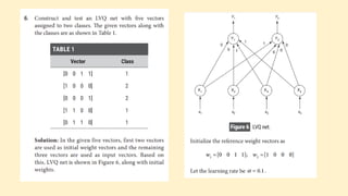 Competitive Neural Network Artificial Intelligence | PDF