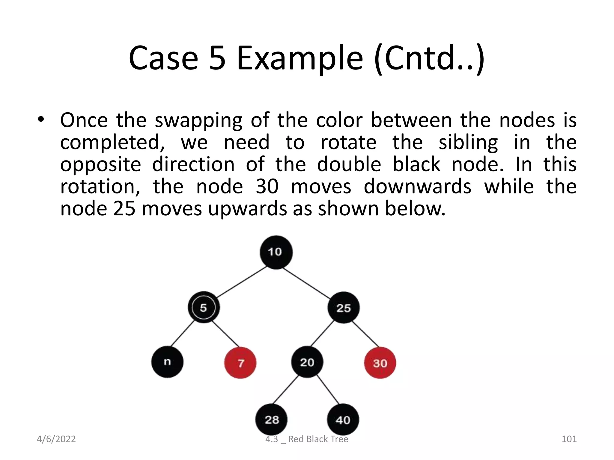 Case 5 Example (Cntd..)
• Once the swapping of the color between the nodes is
completed, we need to rotate the sibling in the
opposite direction of the double black node. In this
rotation, the node 30 moves downwards while the
node 25 moves upwards as shown below.
4/6/2022 4.3 _ Red Black Tree 101
 