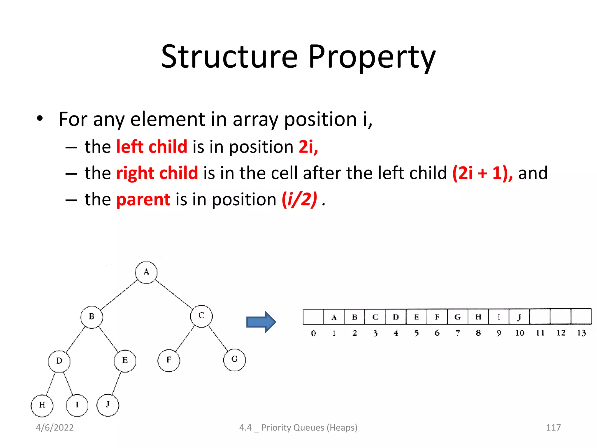 Structure Property
• For any element in array position i,
– the left child is in position 2i,
– the right child is in the cell after the left child (2i + 1), and
– the parent is in position (i/2) .
4/6/2022 4.4 _ Priority Queues (Heaps) 117
 