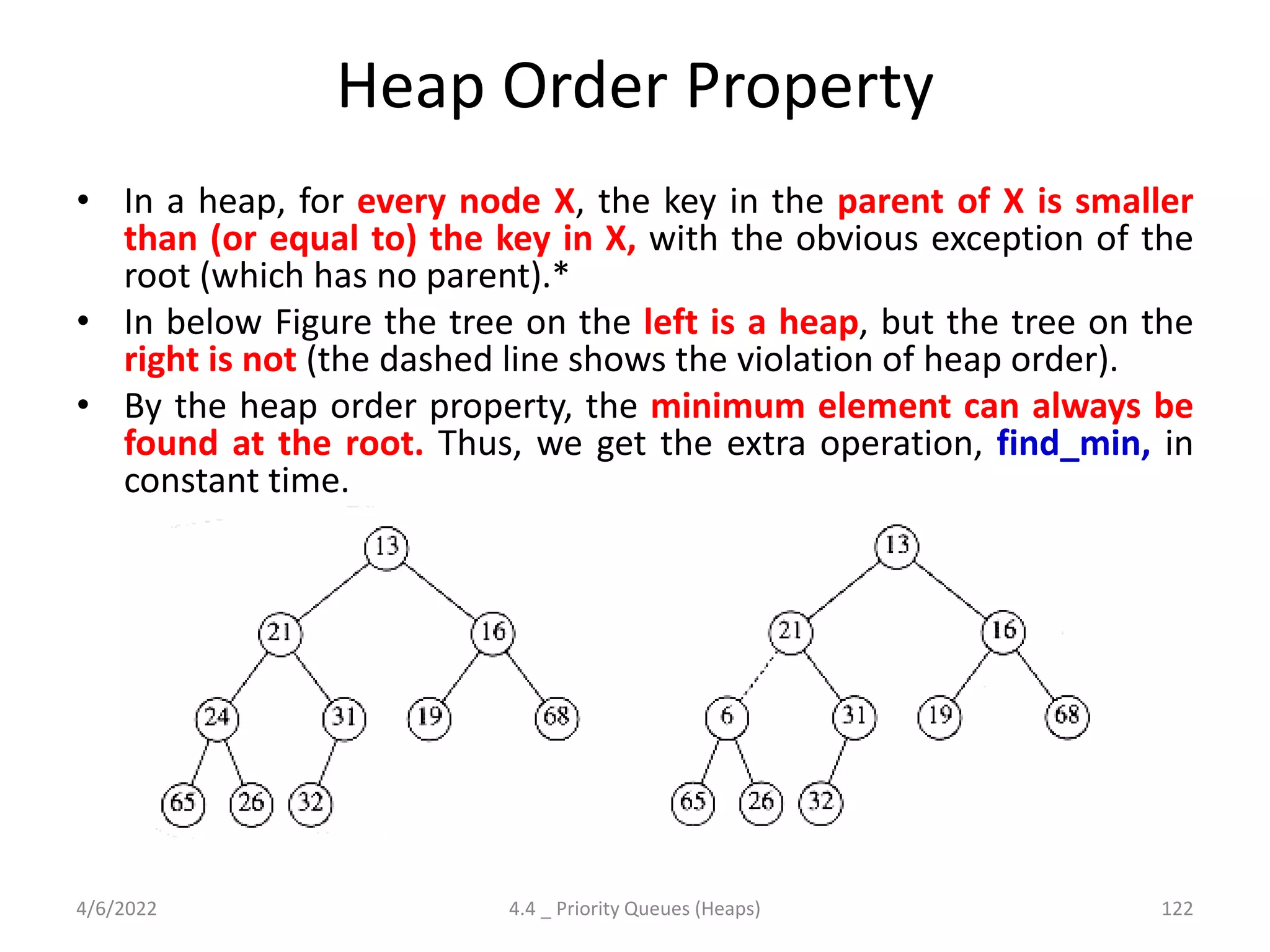 Heap Order Property
• In a heap, for every node X, the key in the parent of X is smaller
than (or equal to) the key in X, with the obvious exception of the
root (which has no parent).*
• In below Figure the tree on the left is a heap, but the tree on the
right is not (the dashed line shows the violation of heap order).
• By the heap order property, the minimum element can always be
found at the root. Thus, we get the extra operation, find_min, in
constant time.
4/6/2022 4.4 _ Priority Queues (Heaps) 122
 