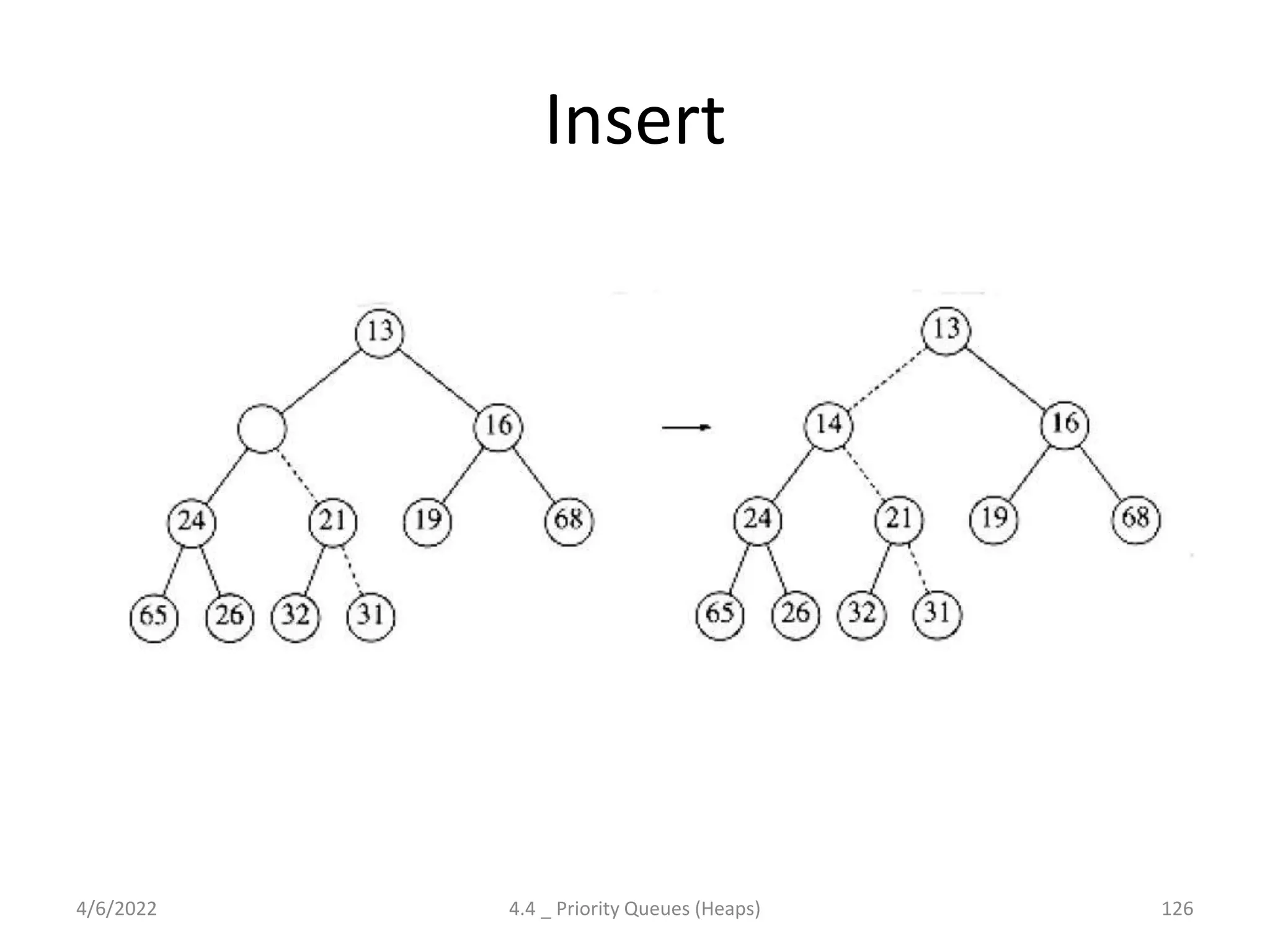 Insert
4/6/2022 4.4 _ Priority Queues (Heaps) 126
 