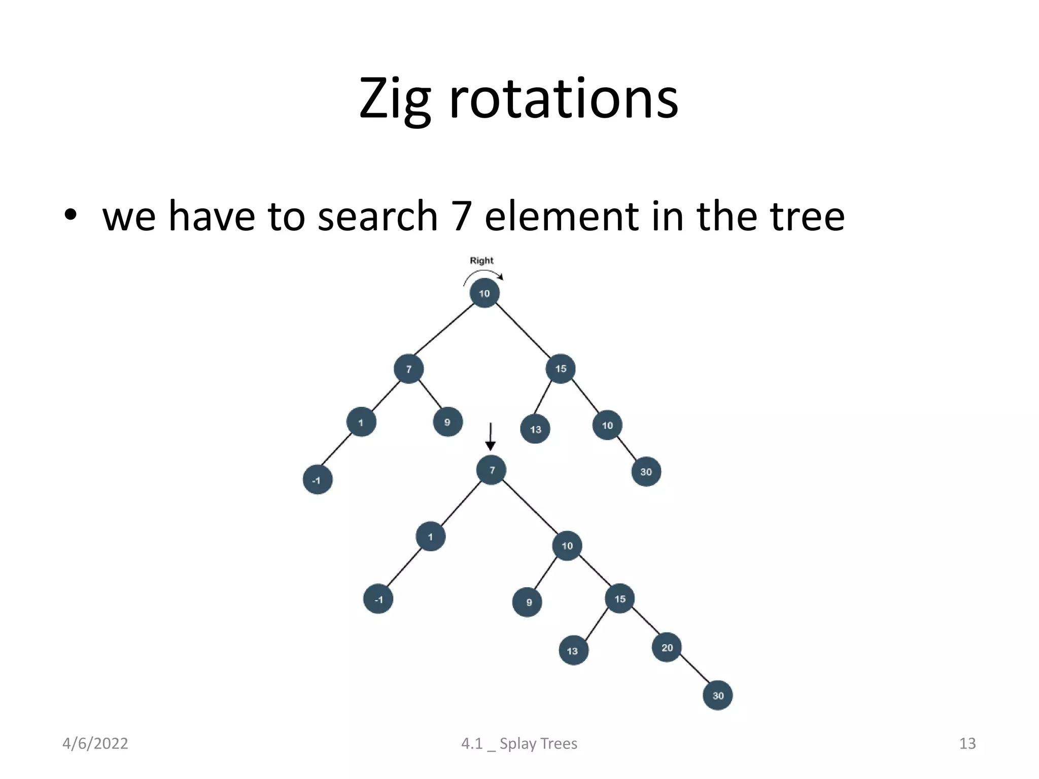 Zig rotations
• we have to search 7 element in the tree
4/6/2022 4.1 _ Splay Trees 13
 
