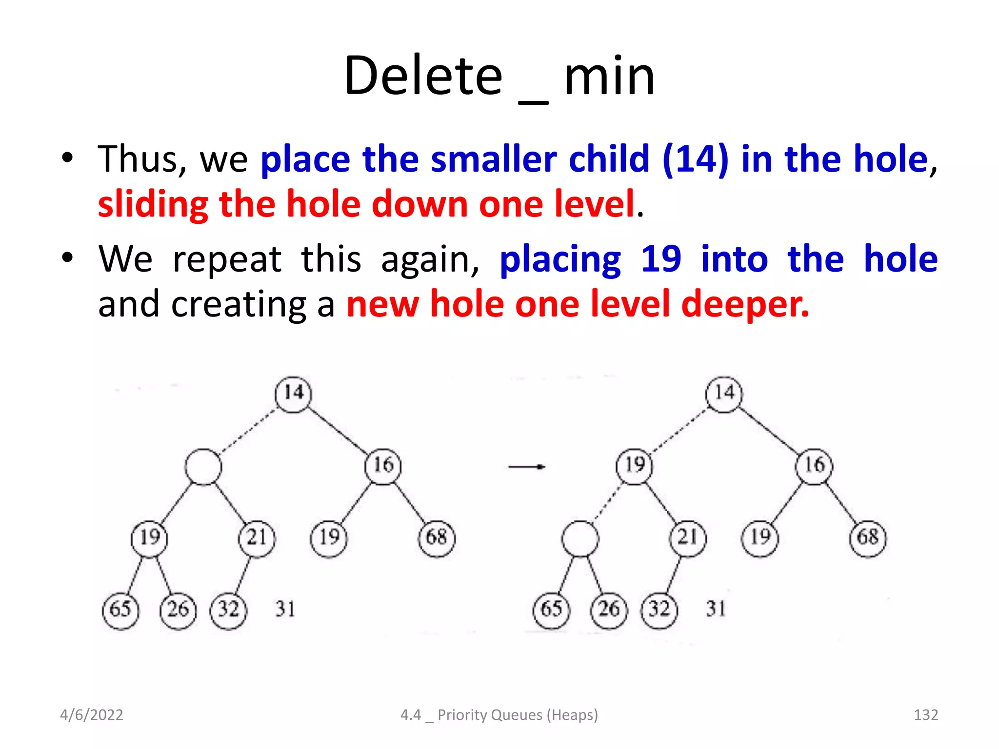 Delete _ min
• Thus, we place the smaller child (14) in the hole,
sliding the hole down one level.
• We repeat this again, placing 19 into the hole
and creating a new hole one level deeper.
4/6/2022 4.4 _ Priority Queues (Heaps) 132
 