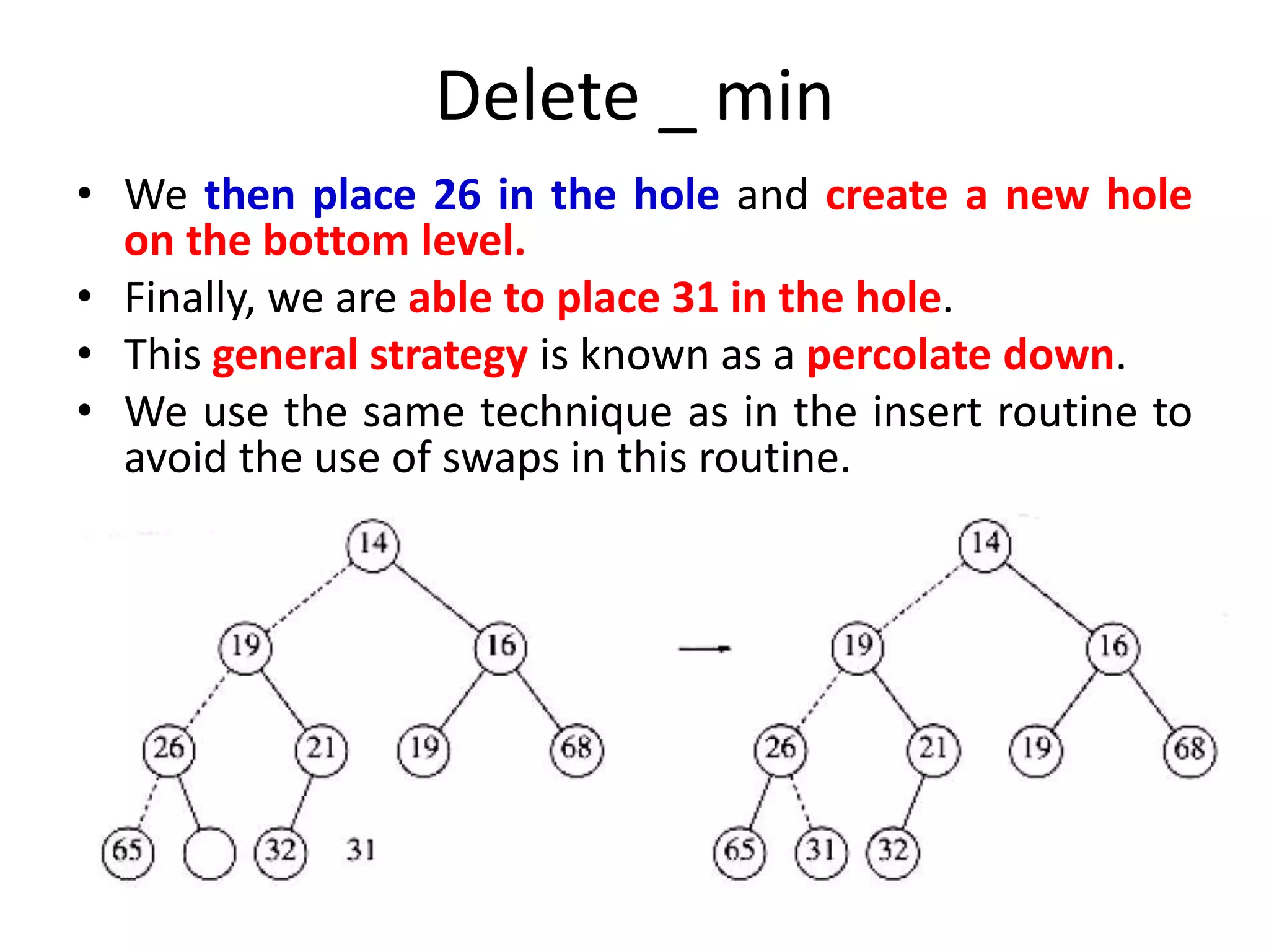 Delete _ min
• We then place 26 in the hole and create a new hole
on the bottom level.
• Finally, we are able to place 31 in the hole.
• This general strategy is known as a percolate down.
• We use the same technique as in the insert routine to
avoid the use of swaps in this routine.
4/6/2022 4.4 _ Priority Queues (Heaps) 133
 