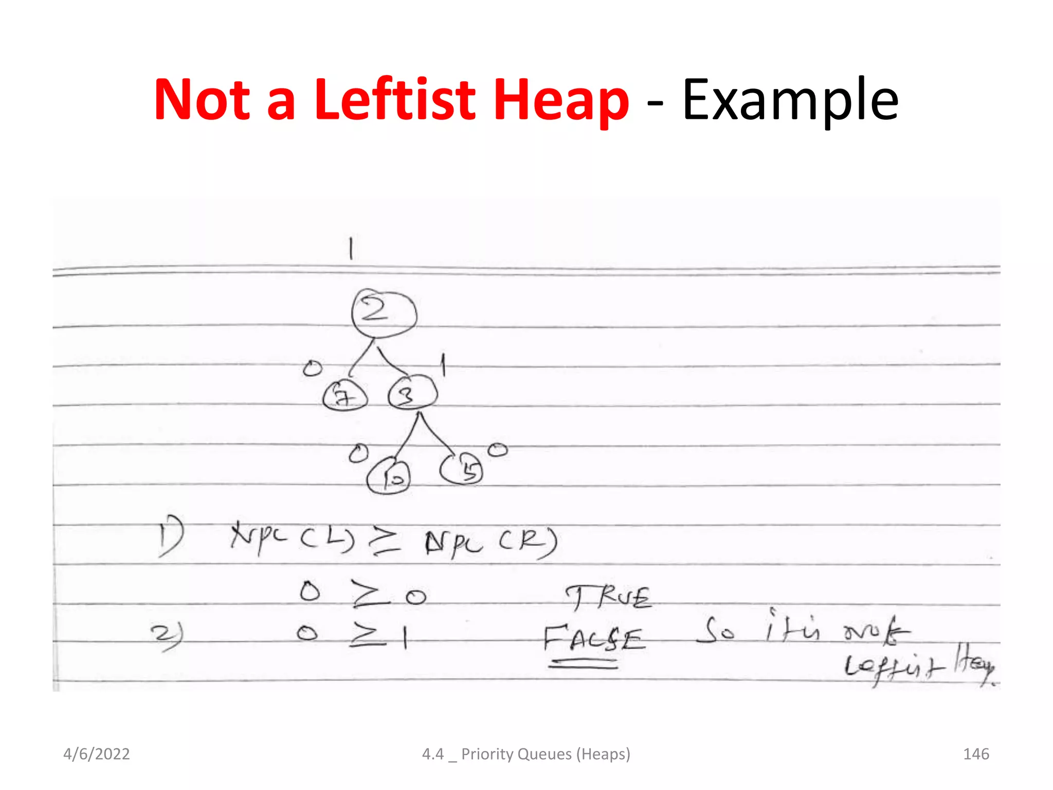 Not a Leftist Heap - Example
4/6/2022 4.4 _ Priority Queues (Heaps) 146
 