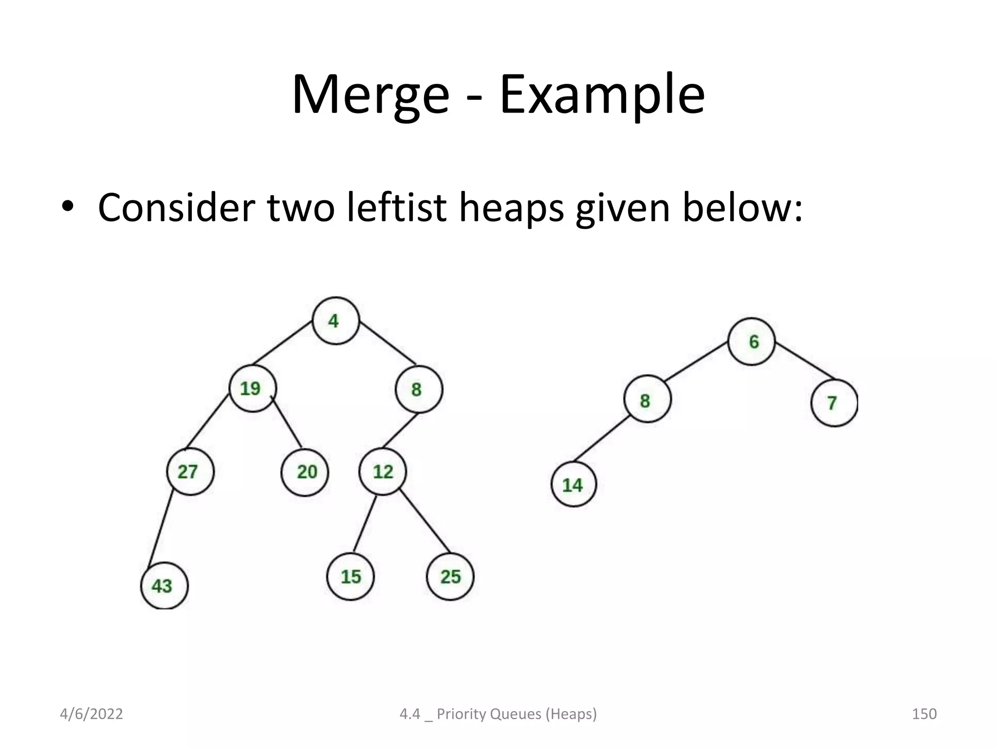 Merge - Example
• Consider two leftist heaps given below:
4/6/2022 4.4 _ Priority Queues (Heaps) 150
 