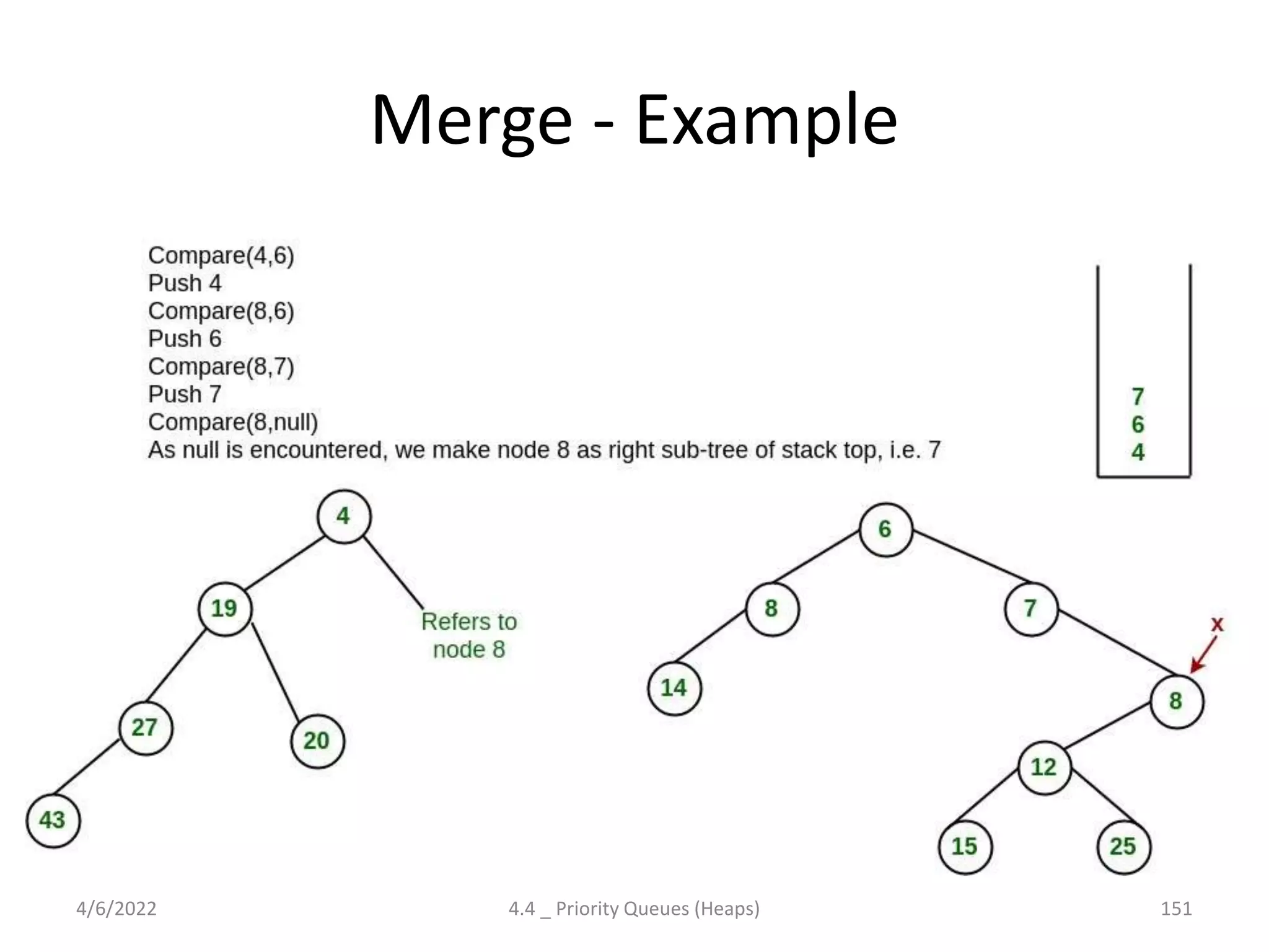 Merge - Example
4/6/2022 4.4 _ Priority Queues (Heaps) 151
 