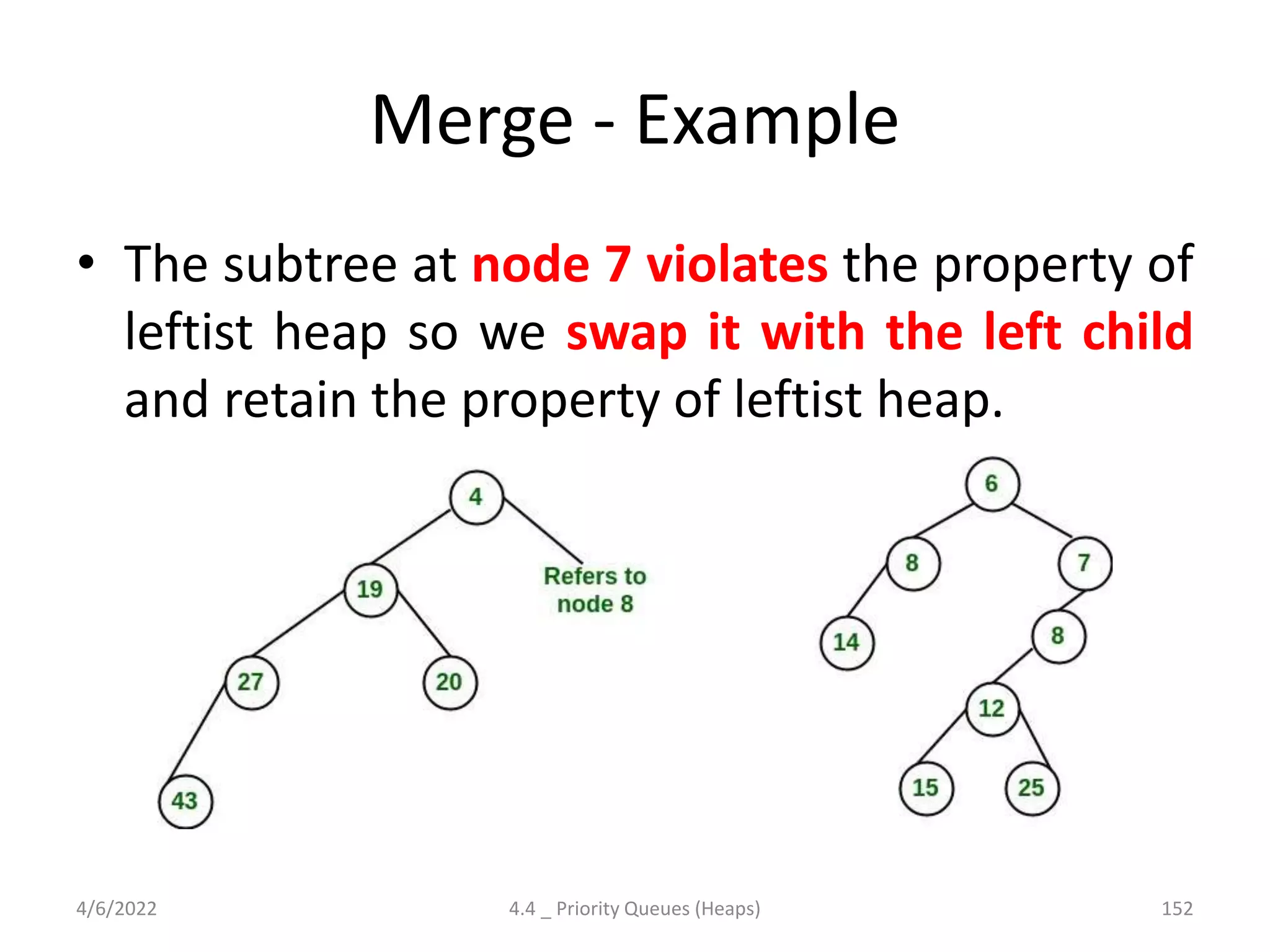 Merge - Example
• The subtree at node 7 violates the property of
leftist heap so we swap it with the left child
and retain the property of leftist heap.
4/6/2022 4.4 _ Priority Queues (Heaps) 152
 
