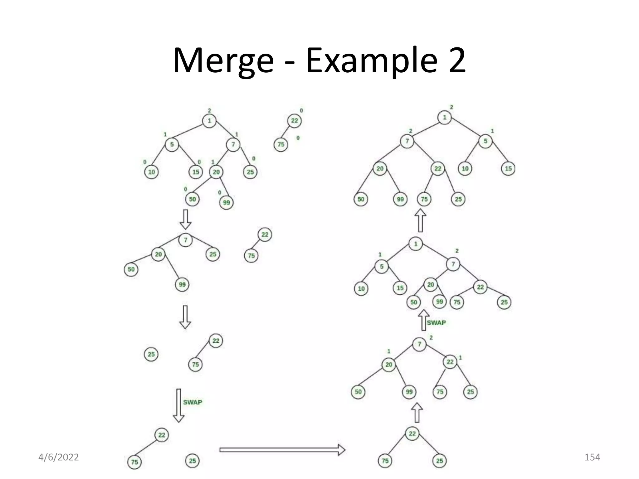 Merge - Example 2
4/6/2022 4.4 _ Priority Queues (Heaps) 154
 