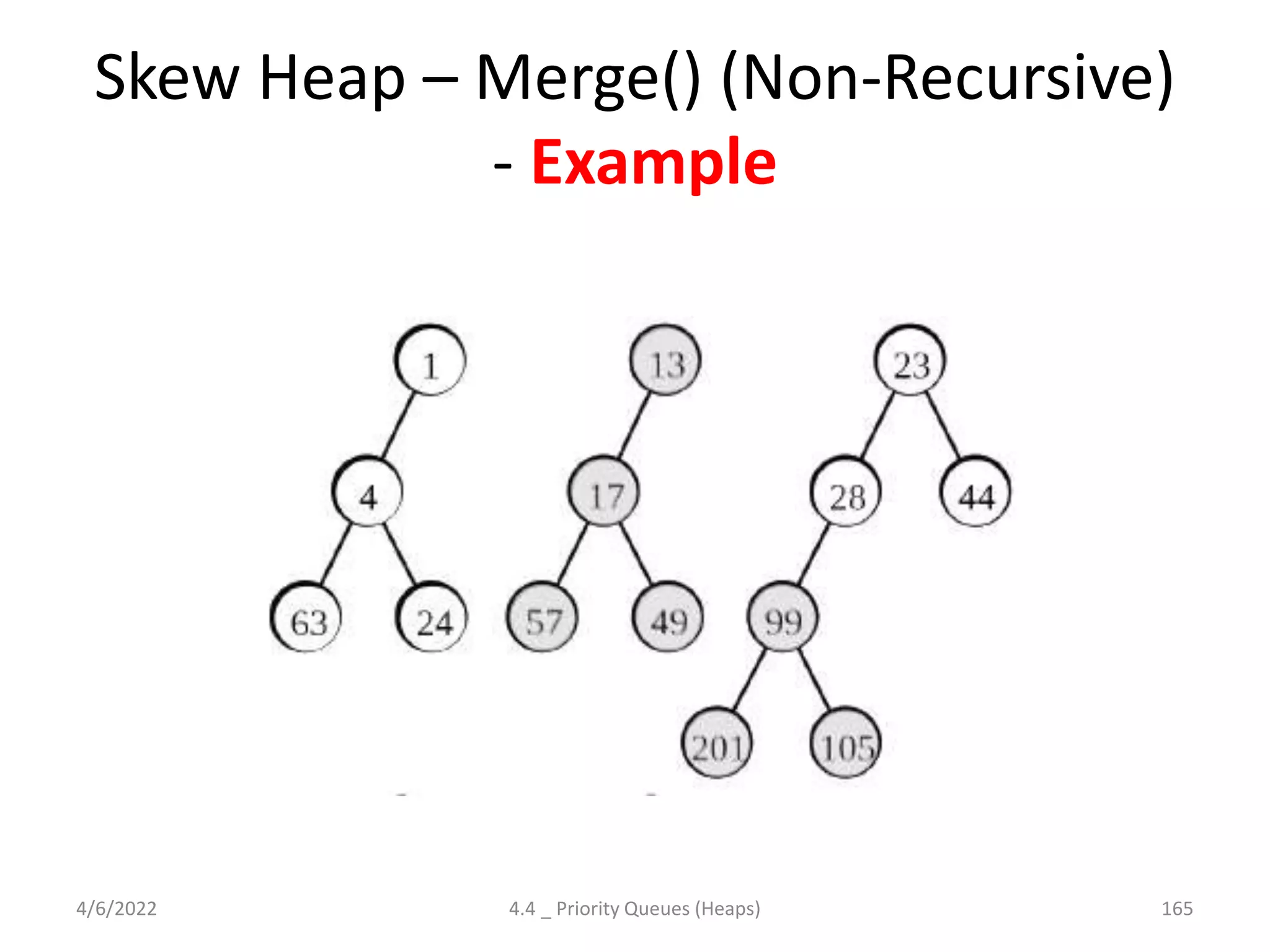 Skew Heap – Merge() (Non-Recursive)
- Example
4/6/2022 4.4 _ Priority Queues (Heaps) 165
 