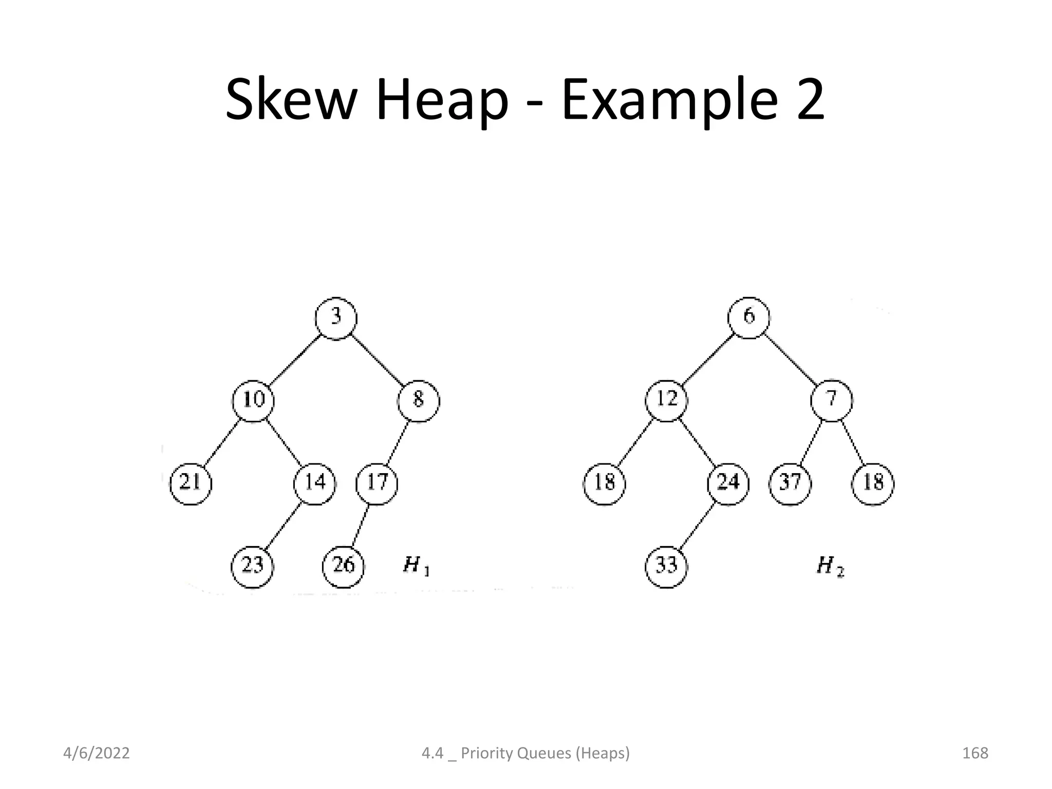 Skew Heap - Example 2
4/6/2022 4.4 _ Priority Queues (Heaps) 168
 