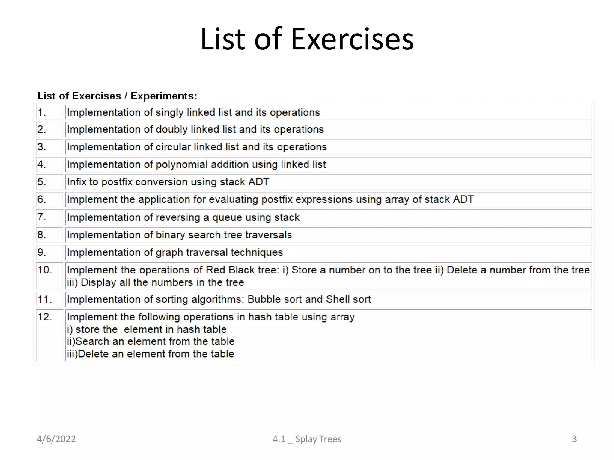 List of Exercises
4/6/2022 4.1 _ Splay Trees 3
 