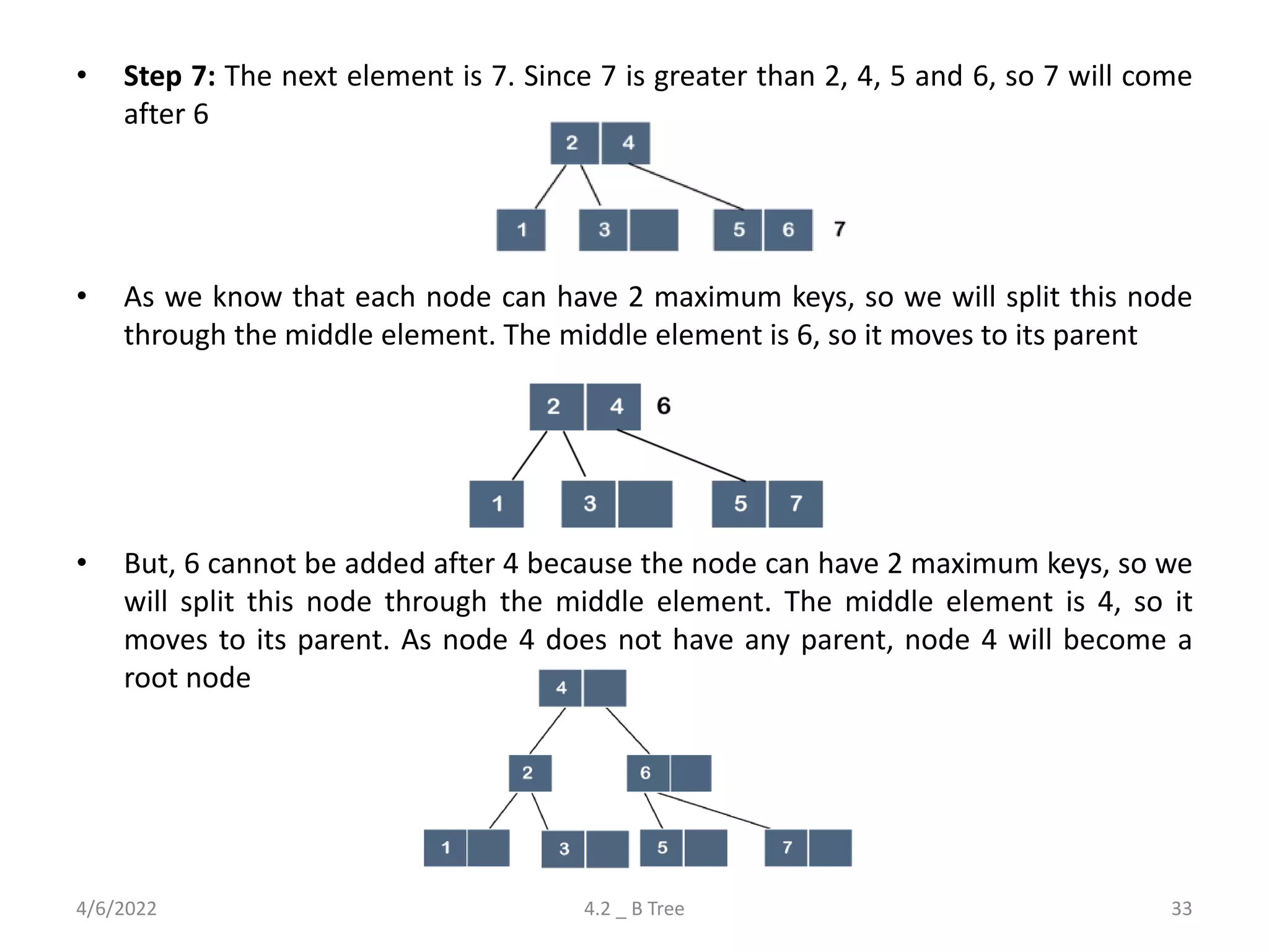 • Step 7: The next element is 7. Since 7 is greater than 2, 4, 5 and 6, so 7 will come
after 6
• As we know that each node can have 2 maximum keys, so we will split this node
through the middle element. The middle element is 6, so it moves to its parent
• But, 6 cannot be added after 4 because the node can have 2 maximum keys, so we
will split this node through the middle element. The middle element is 4, so it
moves to its parent. As node 4 does not have any parent, node 4 will become a
root node
4/6/2022 4.2 _ B Tree 33
 