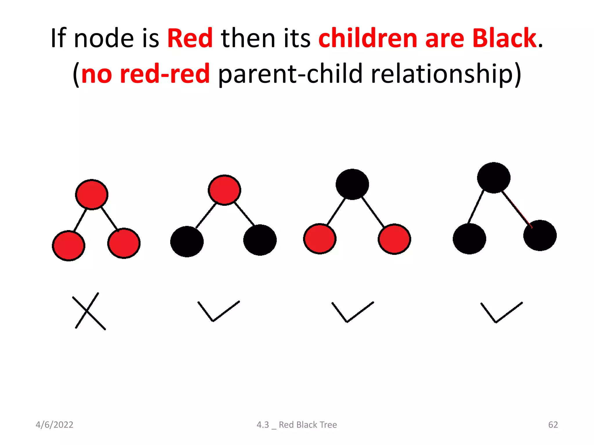 If node is Red then its children are Black.
(no red-red parent-child relationship)
4/6/2022 4.3 _ Red Black Tree 62
 