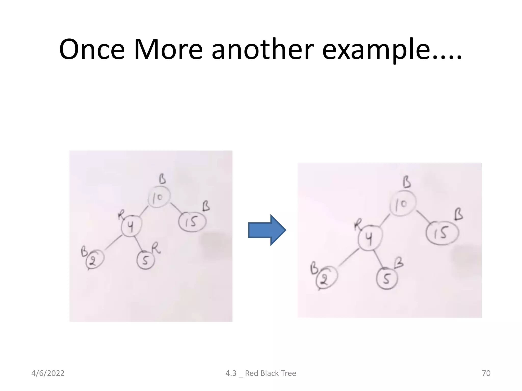 Once More another example....
4/6/2022 4.3 _ Red Black Tree 70
 